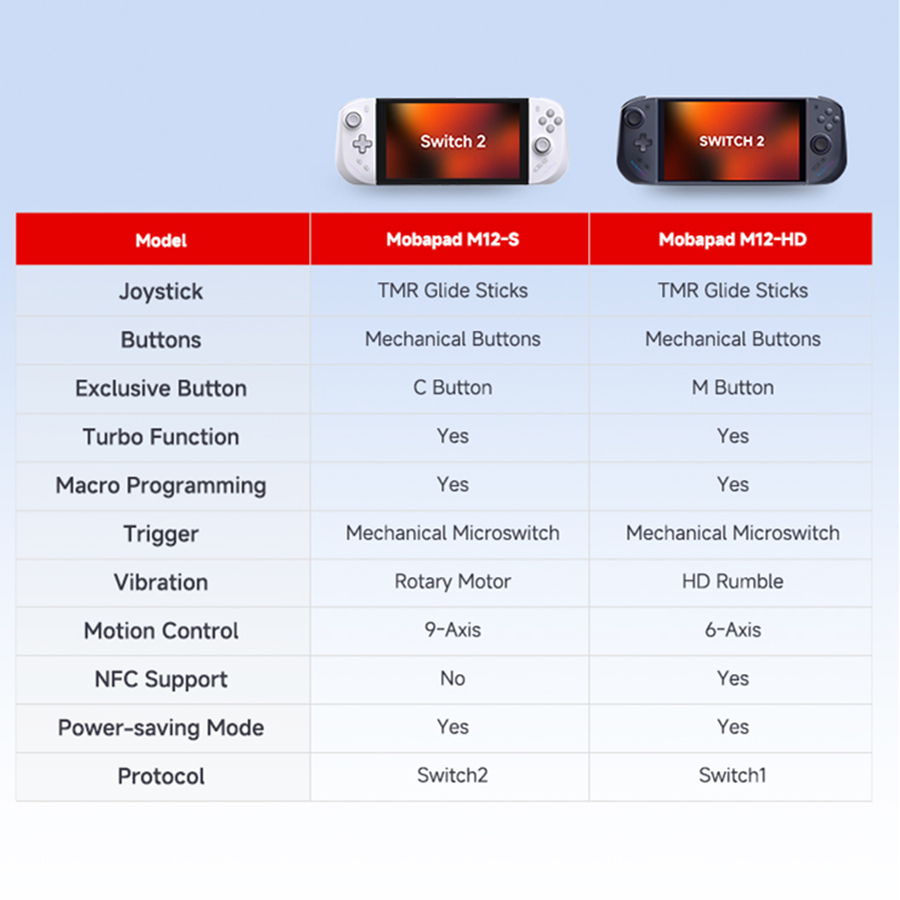 Mobapad M12 S Beyaz, GGamepa E - Party Games Best incelemesi ve fiyatı